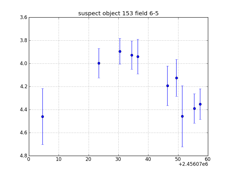 no plot available, curve is too noisy